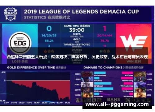 西超杯决赛前五大看点:聚焦对决、阵容分析、历史数据、战术布置与球员表现 西超杯决赛前五大看点:聚焦对决、阵容分析、历史数据、战术布置与球员表现