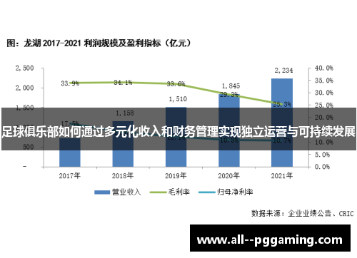 足球俱乐部如何通过多元化收入和财务管理实现独立运营与可持续发展