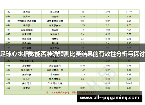 足球心水指数能否准确预测比赛结果的有效性分析与探讨 足球心水指数能否准确预测比赛结果的有效性分析与探讨