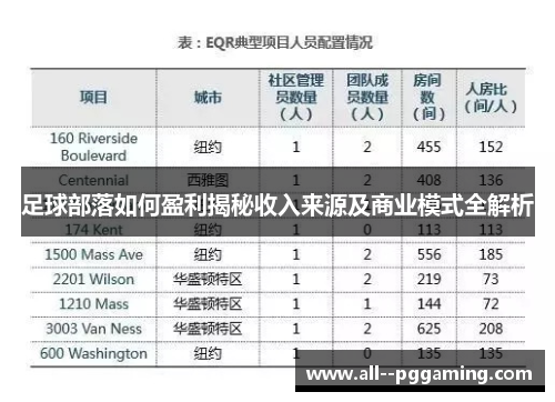 足球部落如何盈利揭秘收入来源及商业模式全解析 足球部落如何盈利揭秘收入来源及商业模式全解析