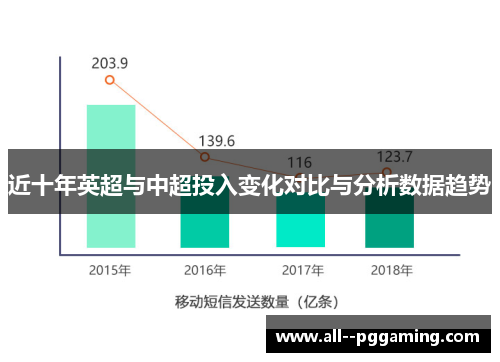 近十年英超与中超投入变化对比与分析数据趋势 近十年英超与中超投入变化对比与分析数据趋势