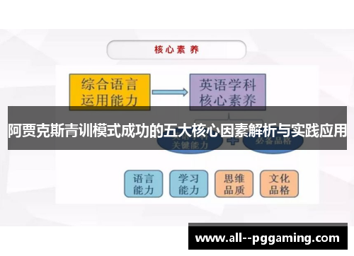 阿贾克斯青训模式成功的五大核心因素解析与实践应用 阿贾克斯青训模式成功的五大核心因素解析与实践应用