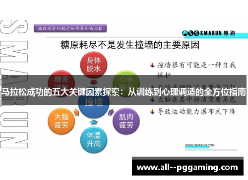 马拉松成功的五大关键因素探索：从训练到心理调适的全方位指南