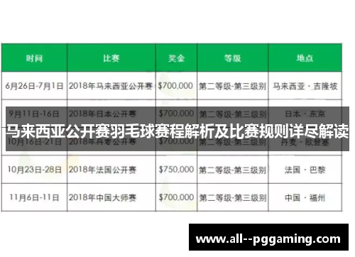 马来西亚公开赛羽毛球赛程解析及比赛规则详尽解读