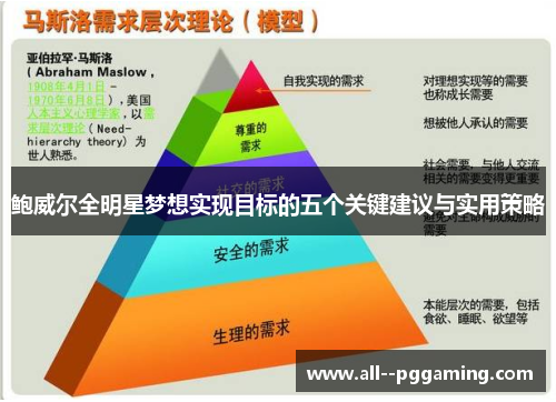 鲍威尔全明星梦想实现目标的五个关键建议与实用策略