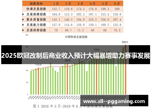 2025欧冠改制后商业收入预计大幅暴增助力赛事发展