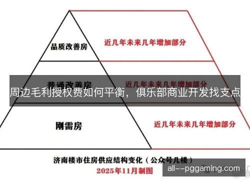 周边毛利授权费如何平衡,俱乐部商业开发找支点 周边毛利授权费如何平衡,俱乐部商业开发找支点