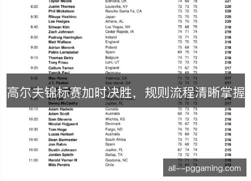 高尔夫锦标赛加时决胜，规则流程清晰掌握